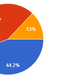 Illustration for article titled Oppo Census 2016 Results (Repost for morning/international crew) (UPDATED)